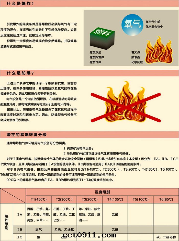 迅特(tè)波(bō)防爆閥 迅特(tè)波(bō)防爆閥