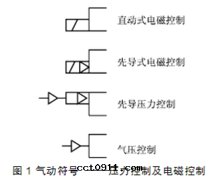 迅特(tè)波(bō)電(diàn)磁閥