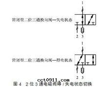 迅特(tè)波(bō)電(diàn)磁閥